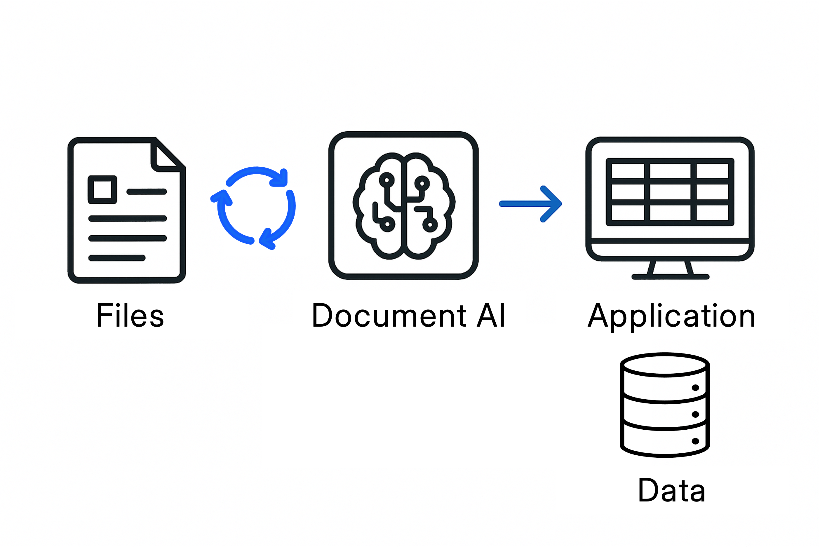 Intelligente Dokumentenverarbeitung
